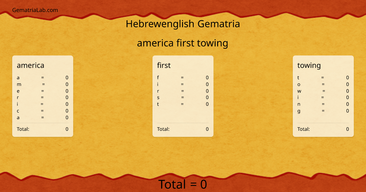 america first towing in hebrewenglish Gematria